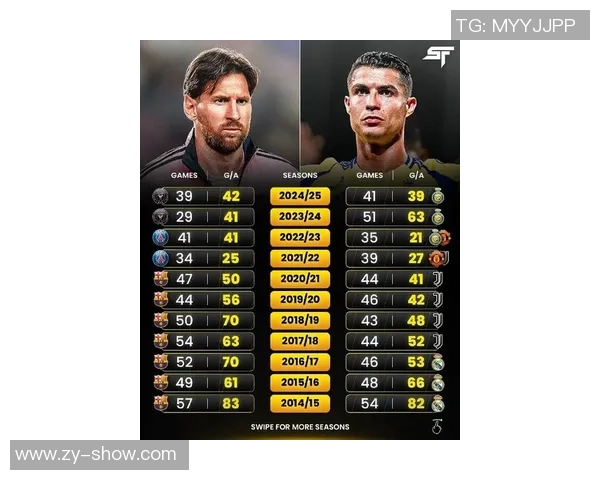 2017年全球足球球星排名盘点：梅西C罗谁才是最强之王