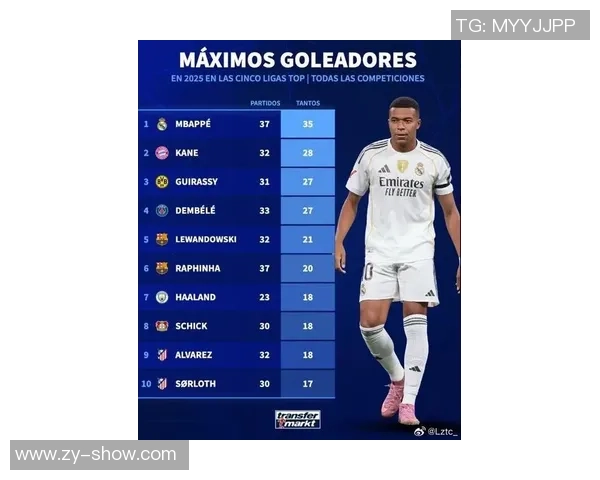 2025年世界足球球星排行榜前十名强者盘点及其背后精彩故事